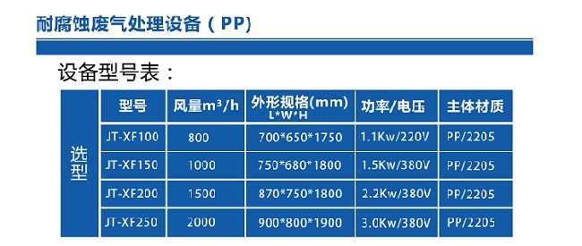 耐腐蚀移动废气处理设备