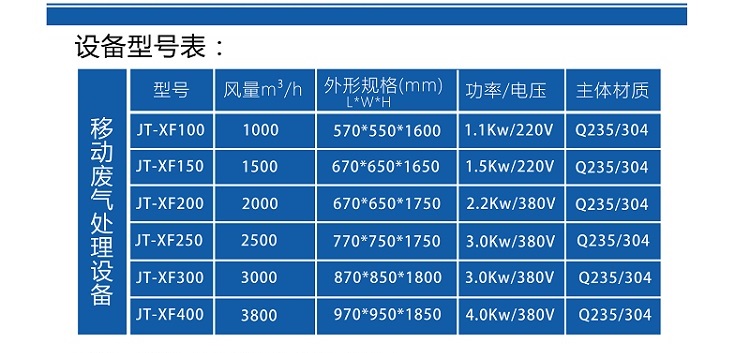 移动废气处理设备
