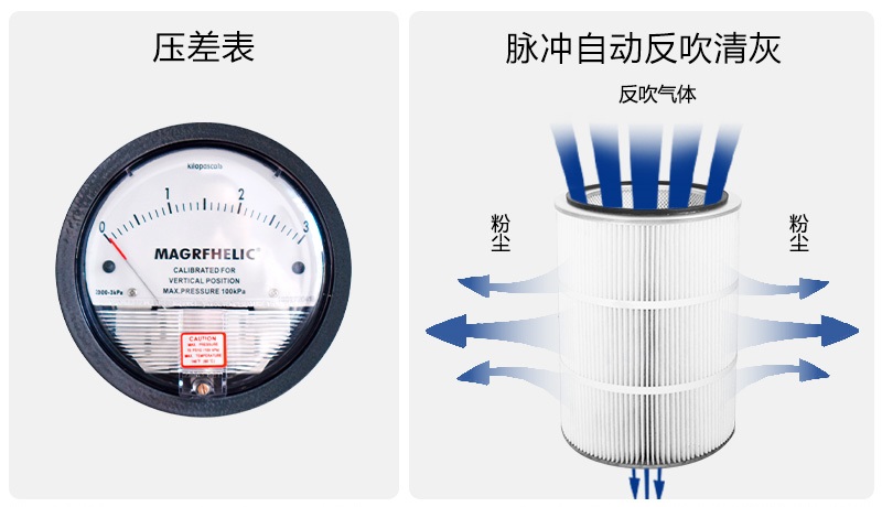移动粉尘处理设备